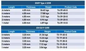 Custom scaffold tube sizes and dimensions